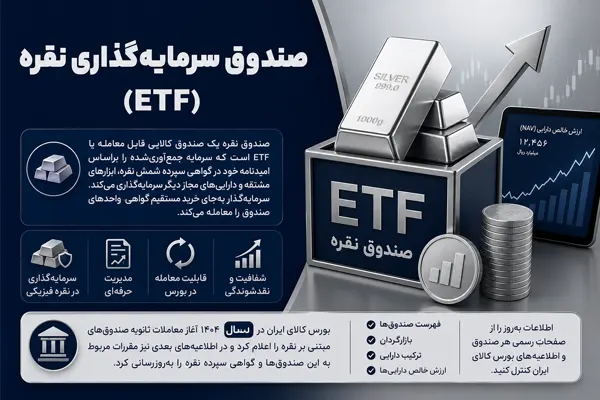 صندوق سرمایه‌گذاری مبتنی بر نقره (ETF)